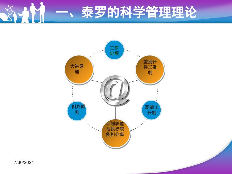 第二章管理理论的发展_第4页