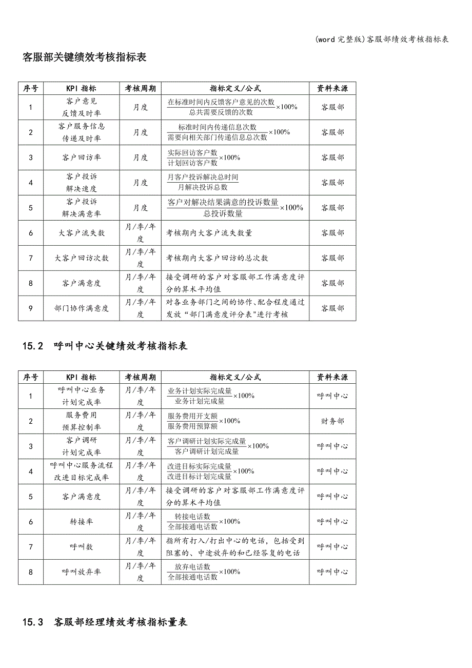 (word完整版)客服部绩效考核指标表.doc_第1页