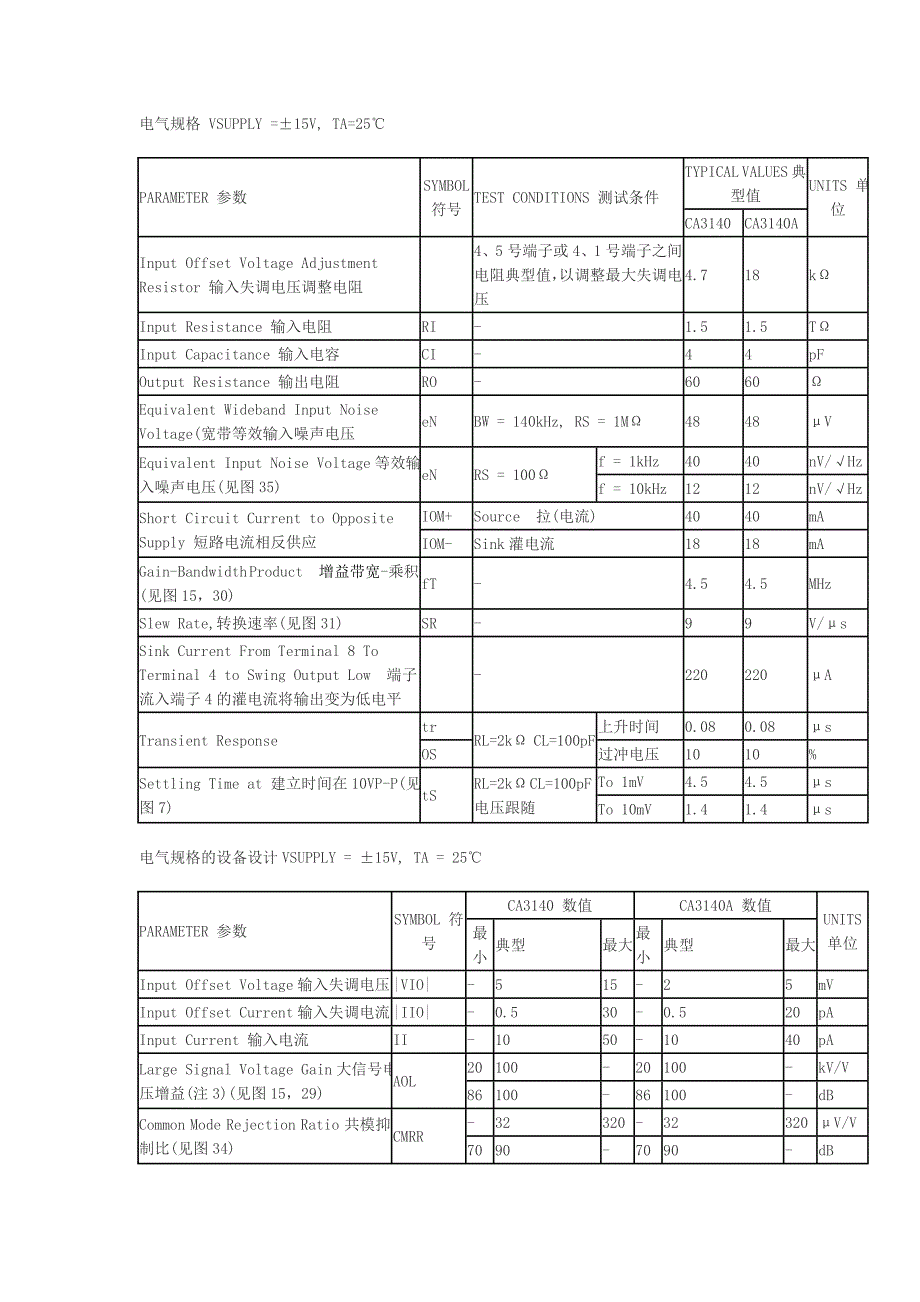 CA3140高输入阻抗运放.doc_第2页