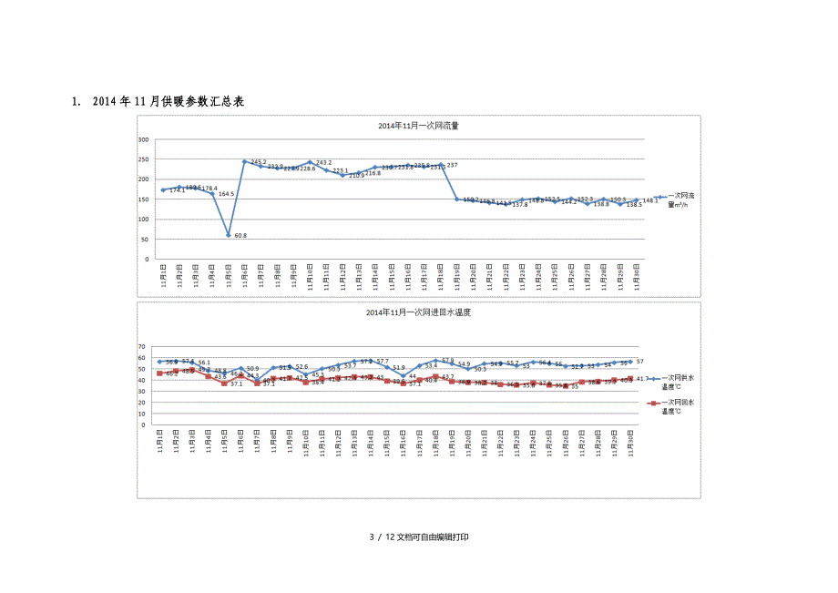 度供暖季运行总结报告_第3页