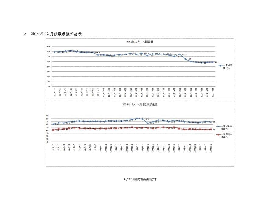 度供暖季运行总结报告_第5页