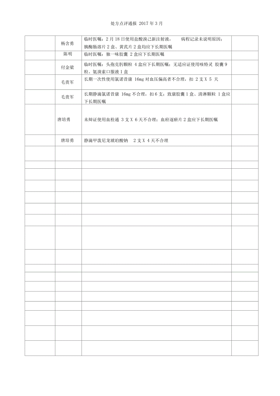 处方点评通报_第3页