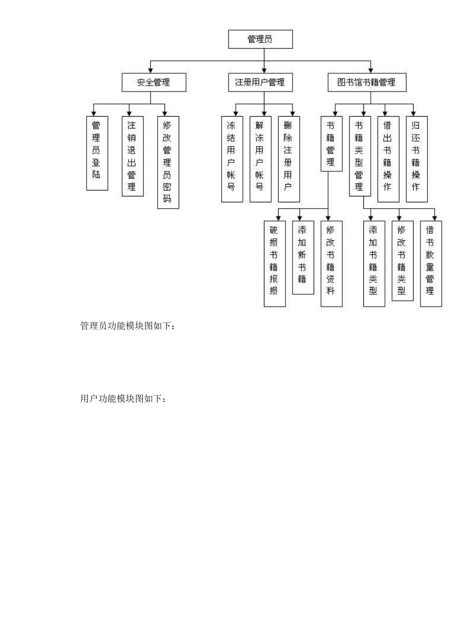 图书管理系统-开题报告_第4页