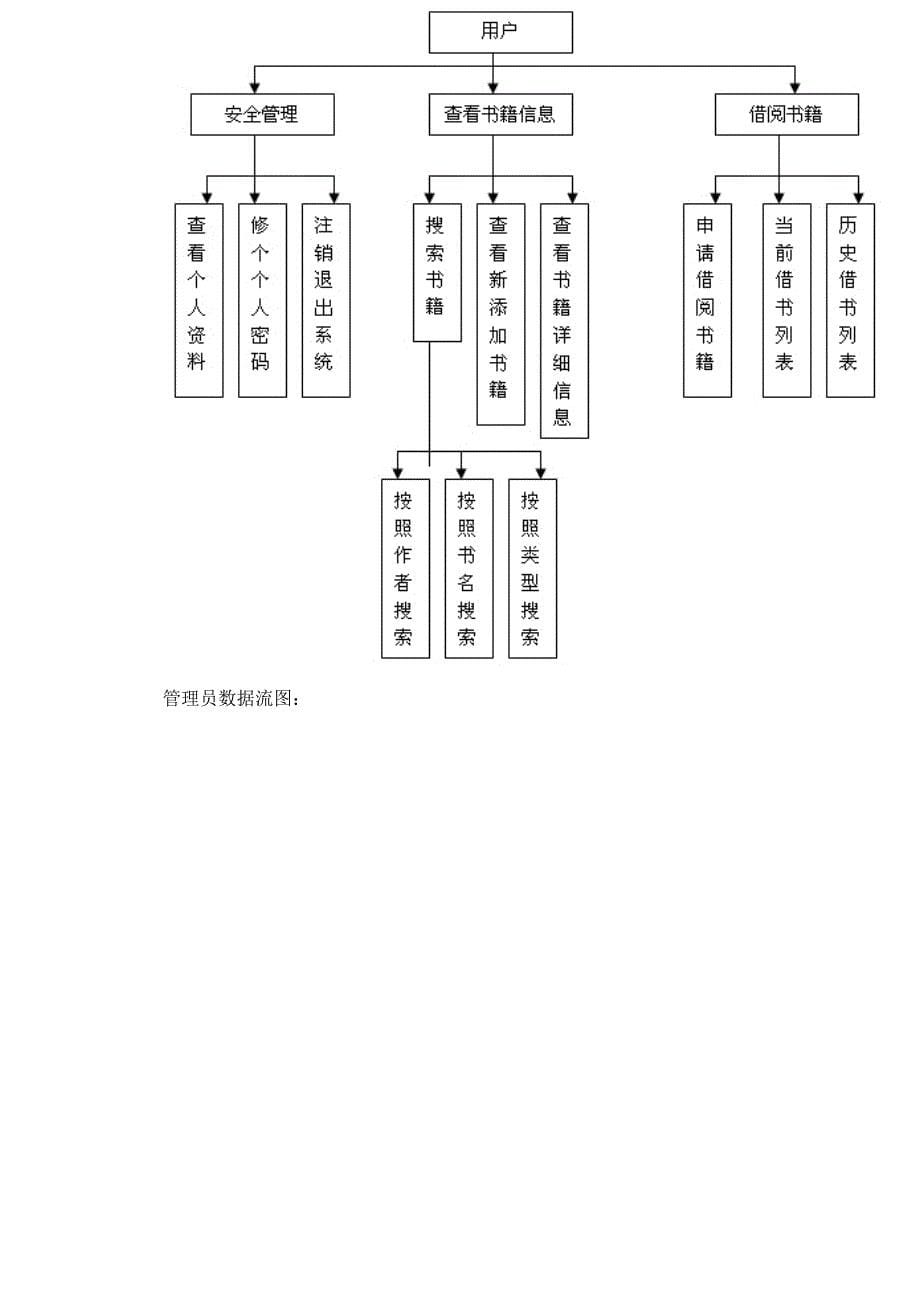 图书管理系统-开题报告_第5页