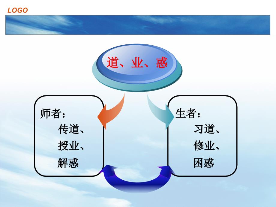 我的教学主张课件_第2页