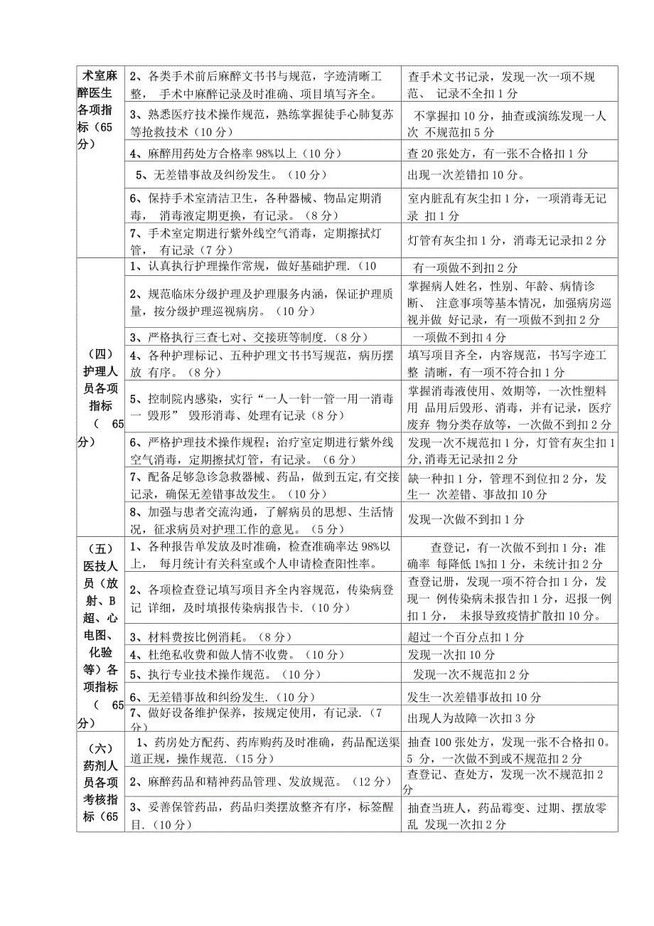 基层医院工作人员绩效考核办法_第5页