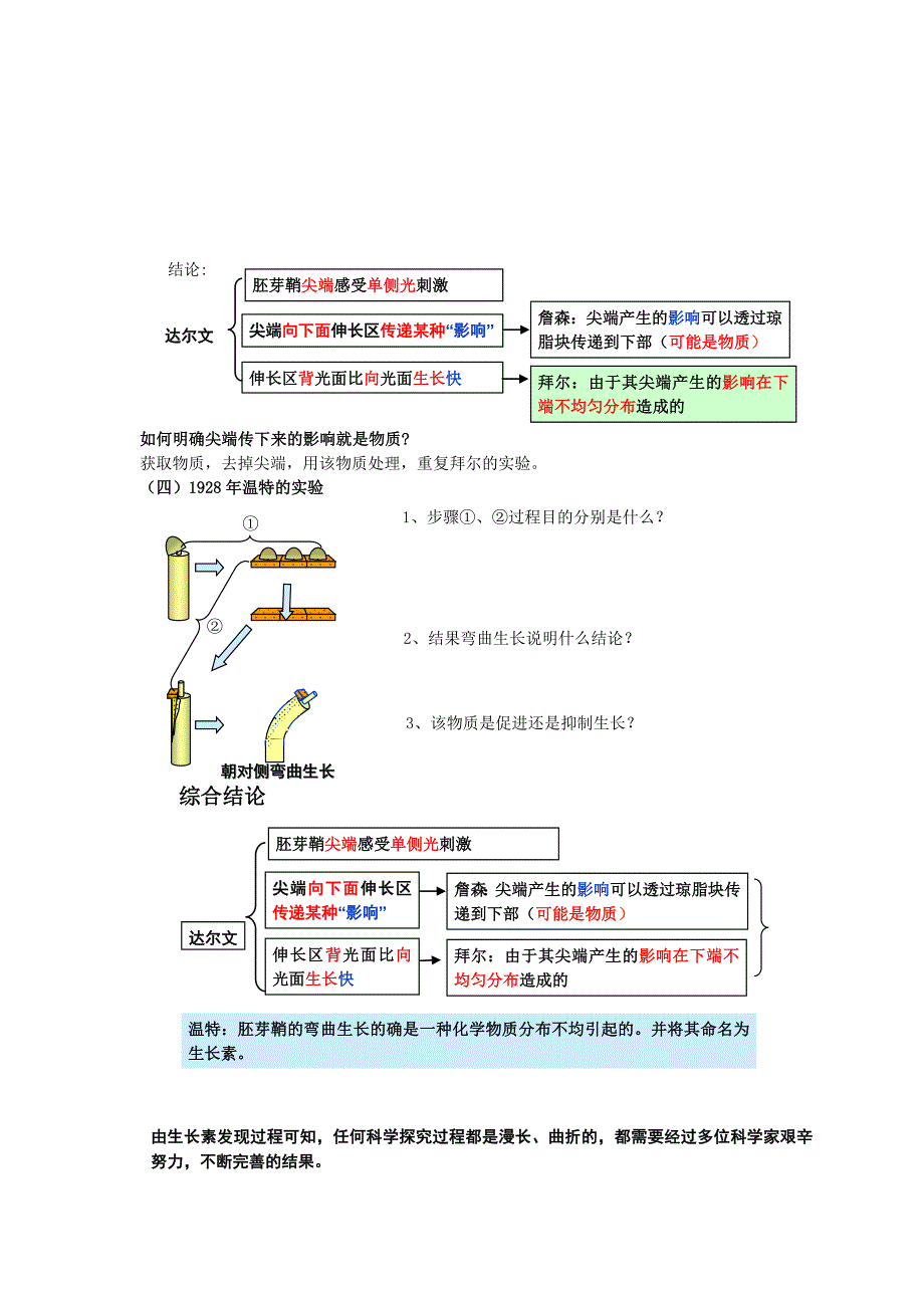 2022年高中生物 生长素发现学案1 新人教版_第2页