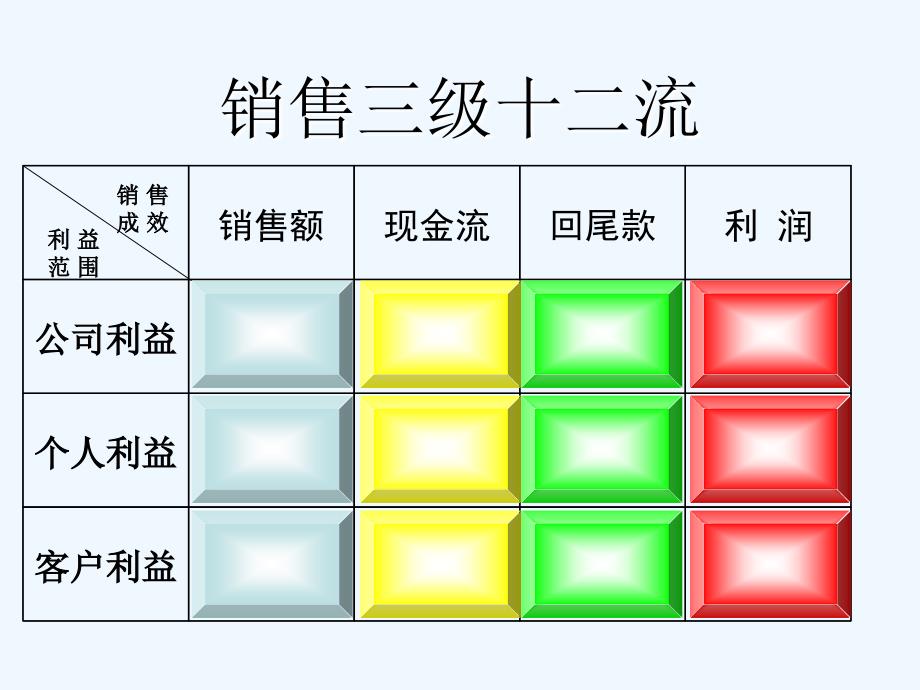 顶级销售人员必备心态培训课件_第4页