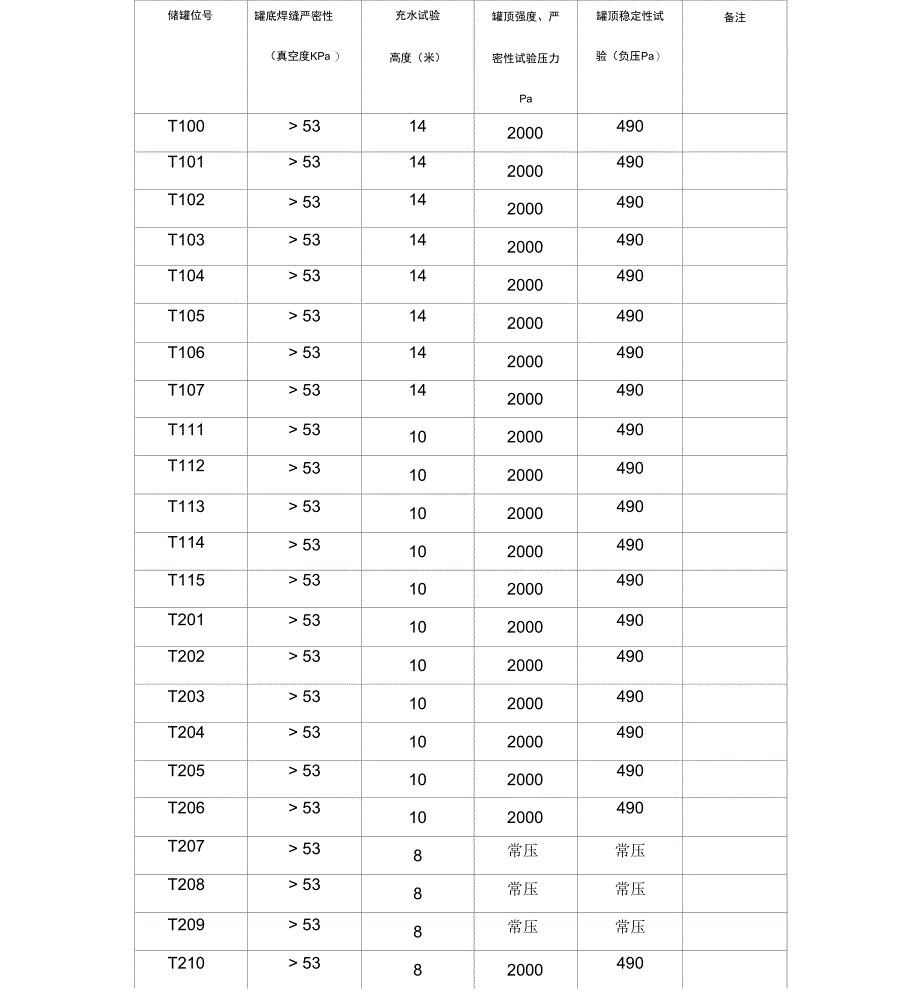 罐体充水试验及沉降观测方案_第4页