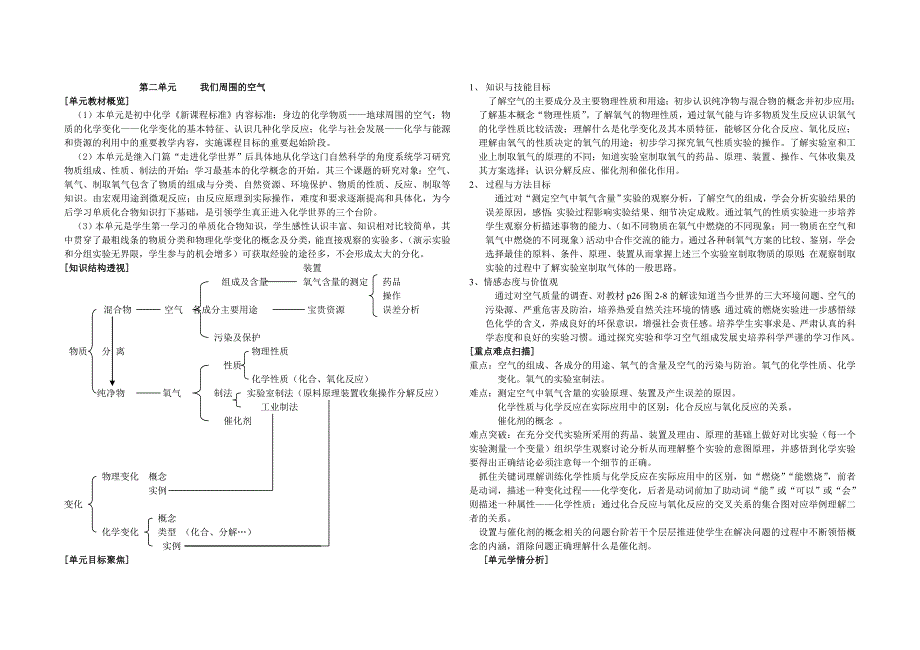 初中化学第二单元单元备课_第1页