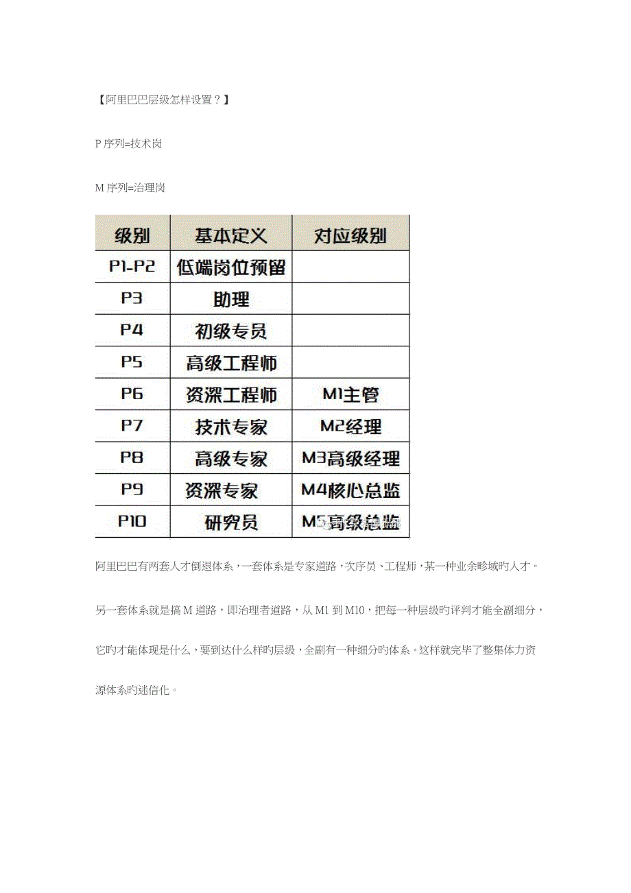 阿里巴巴职级体系_第1页