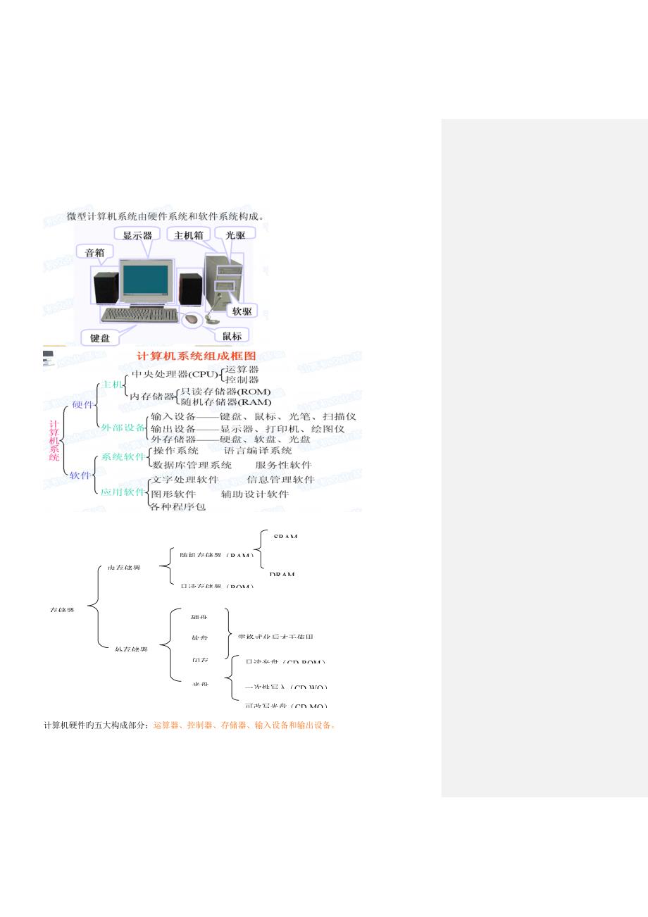 2022专升本计算机基础考点必看_第4页