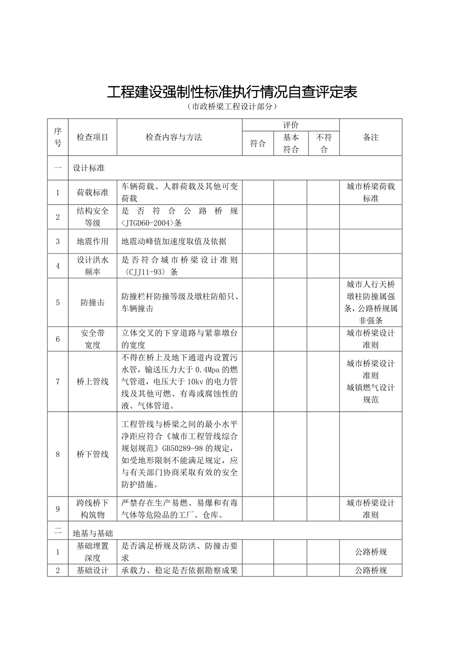 工程建设强制性标准执行情况自查评定表_第2页