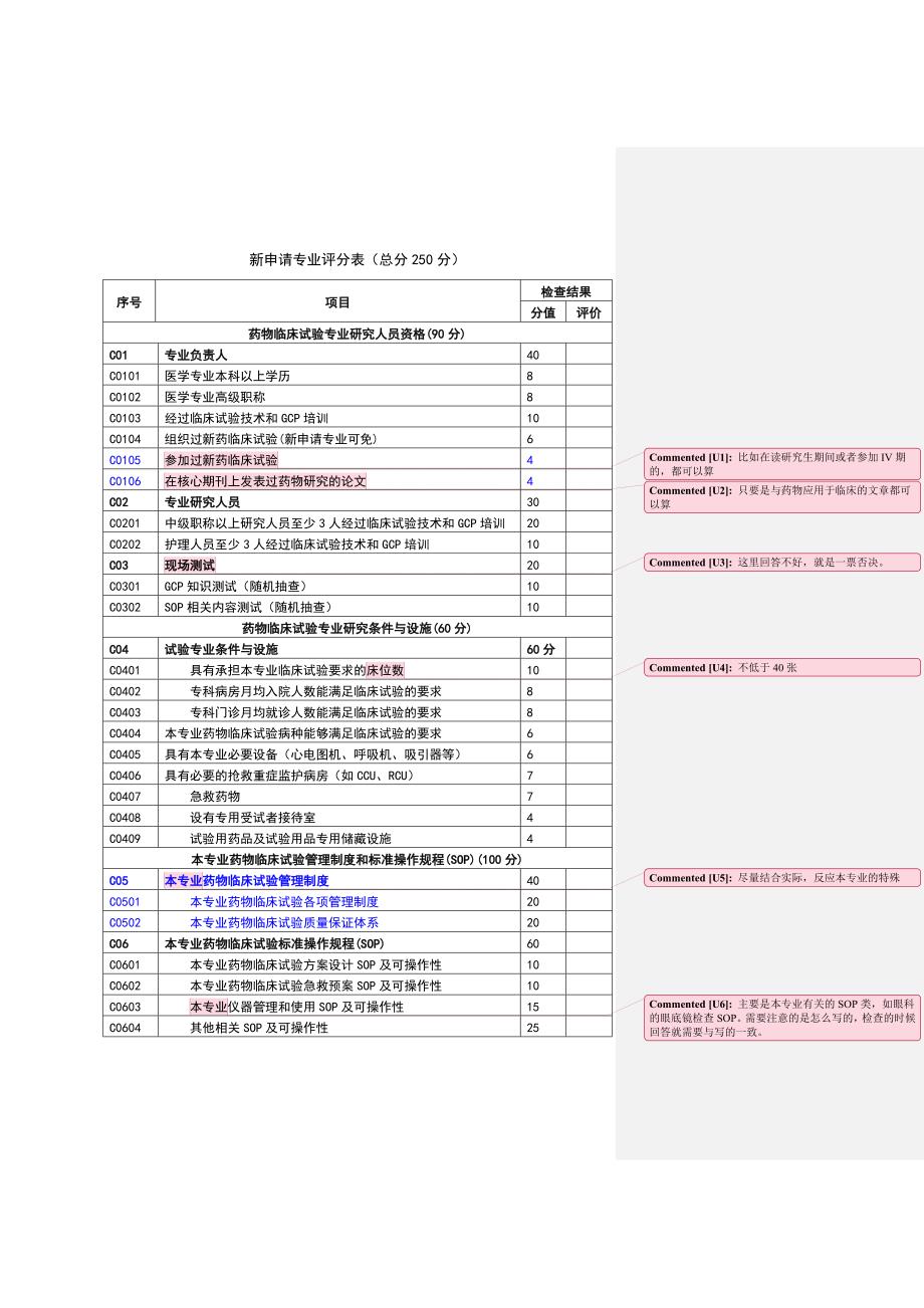新申请专业评分表总分250分_第1页