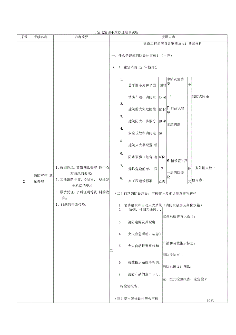 建筑工程消防设计审核_第1页