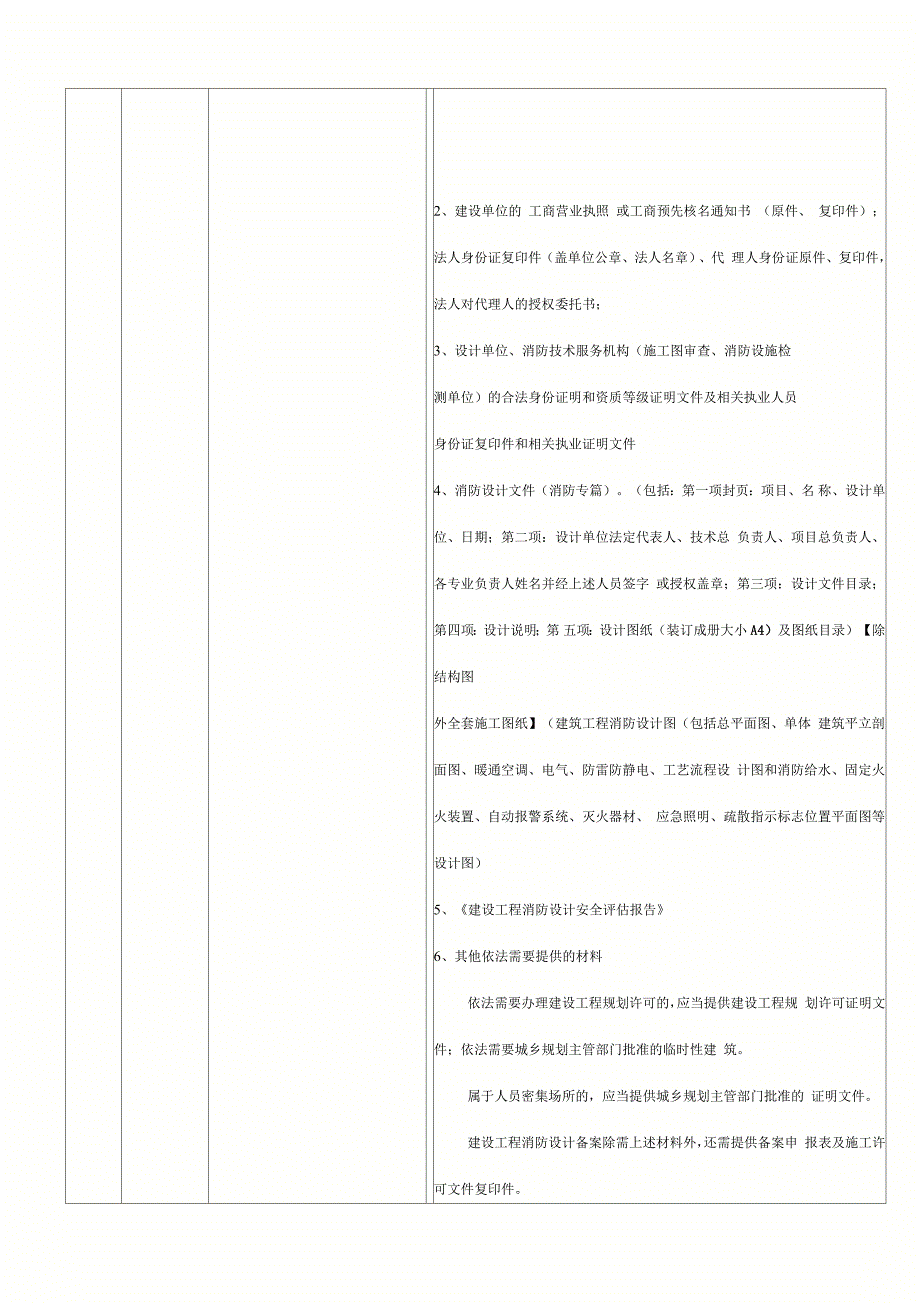 建筑工程消防设计审核_第3页