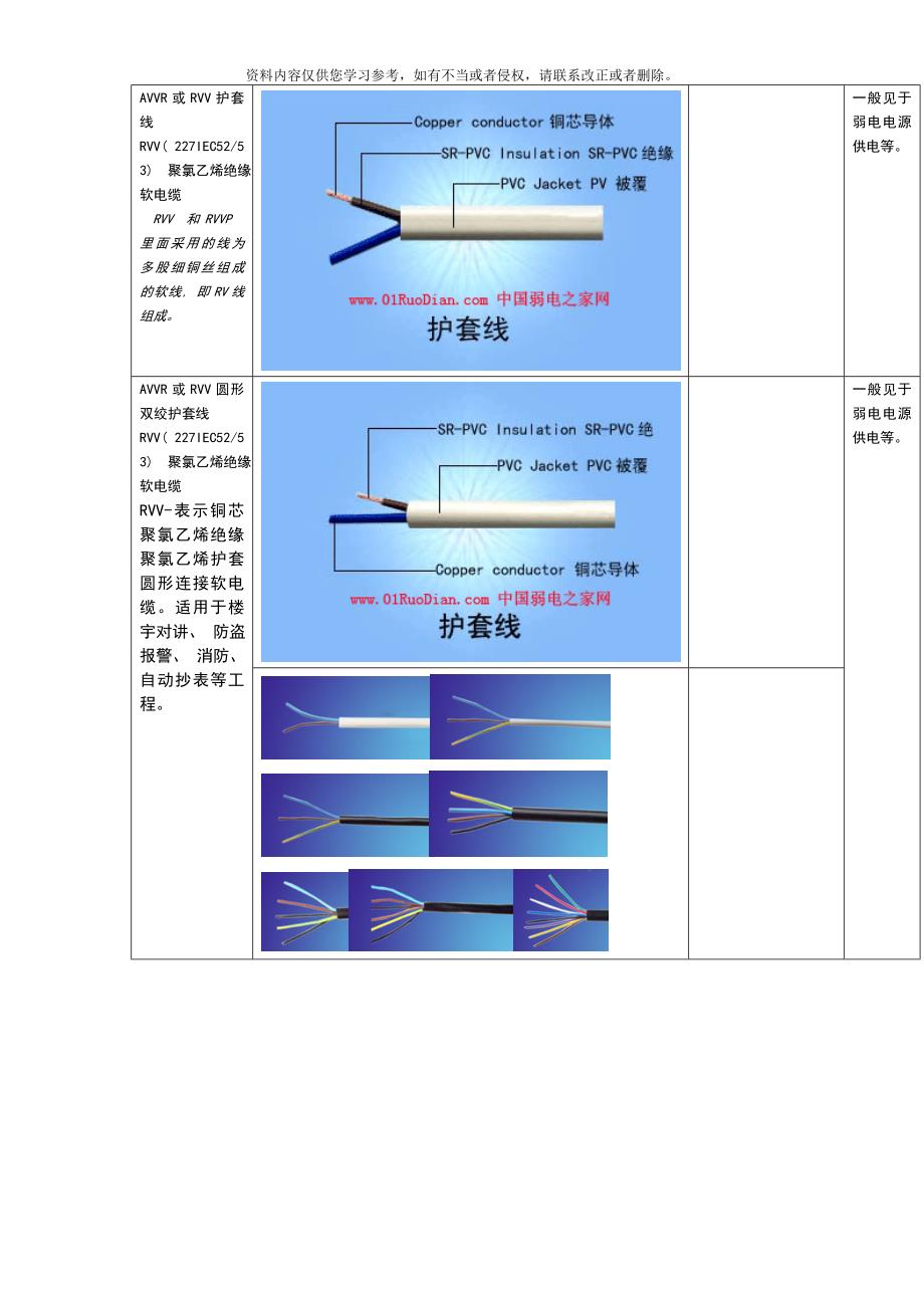 智能化项目线缆规格说明样本_第2页