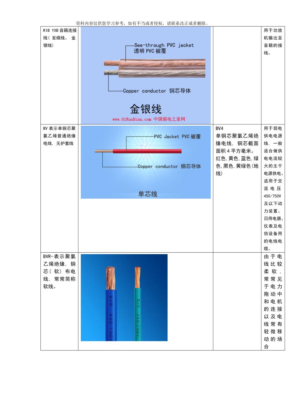 智能化项目线缆规格说明样本_第4页