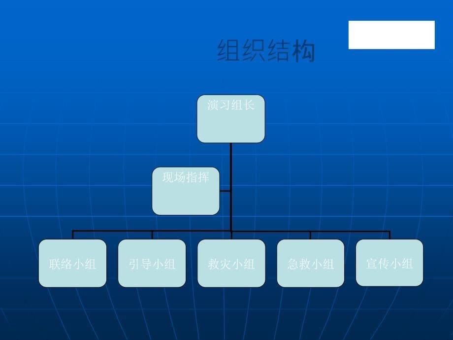 消防演习培训PPT课件_第5页