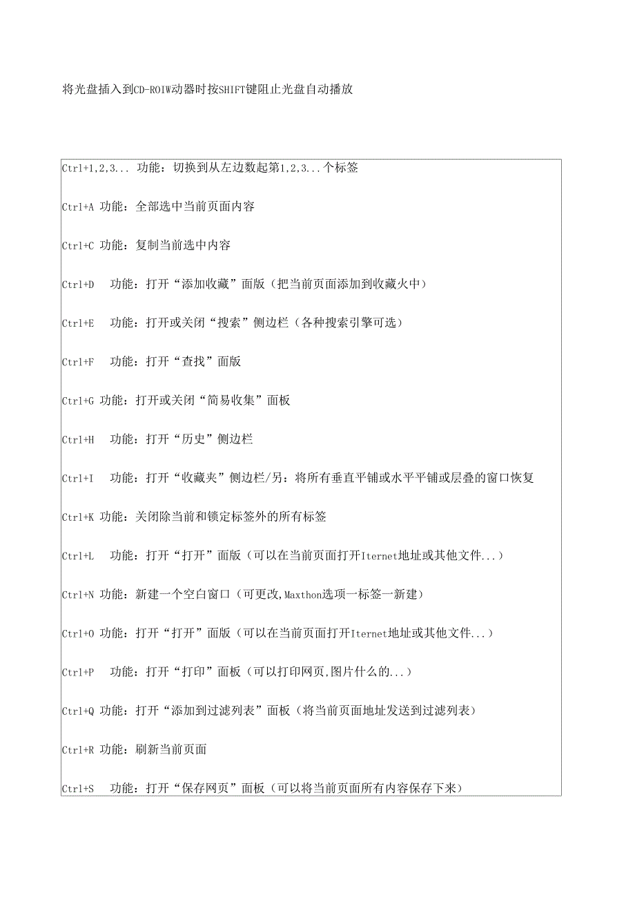 电脑常用快捷键组合键_第3页