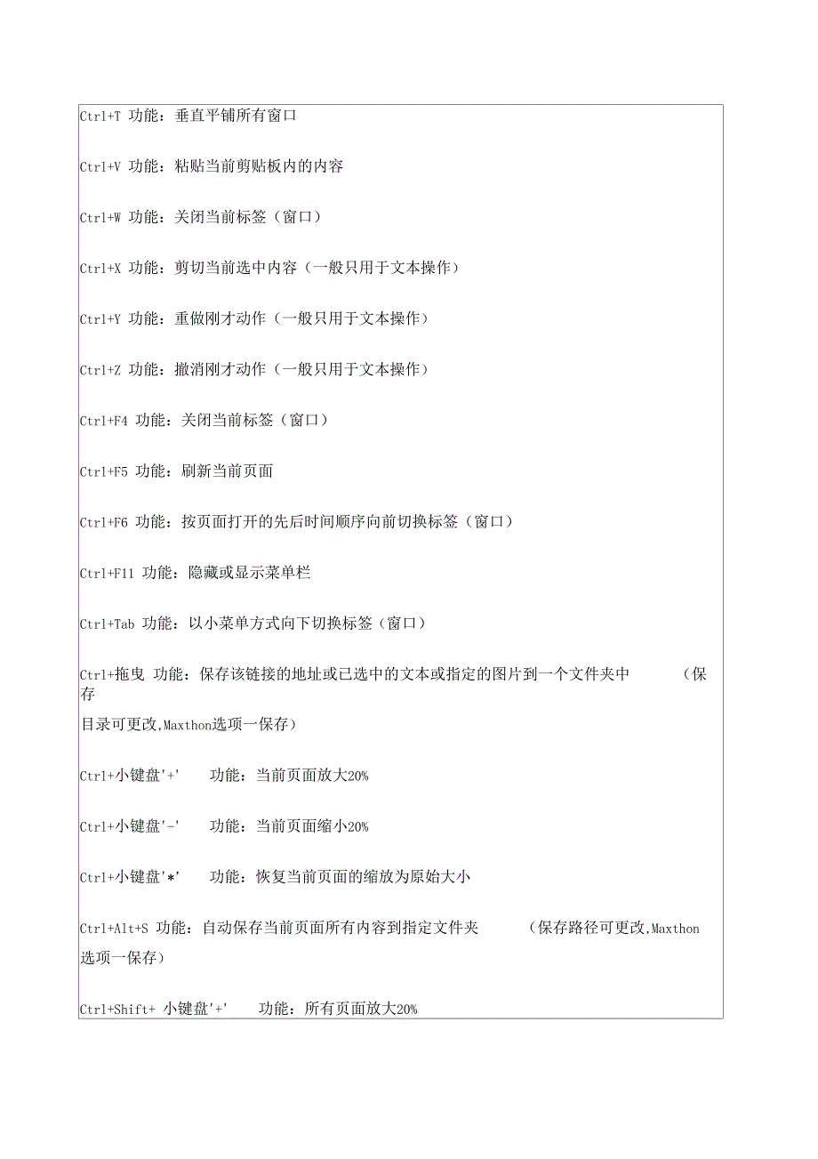 电脑常用快捷键组合键_第4页