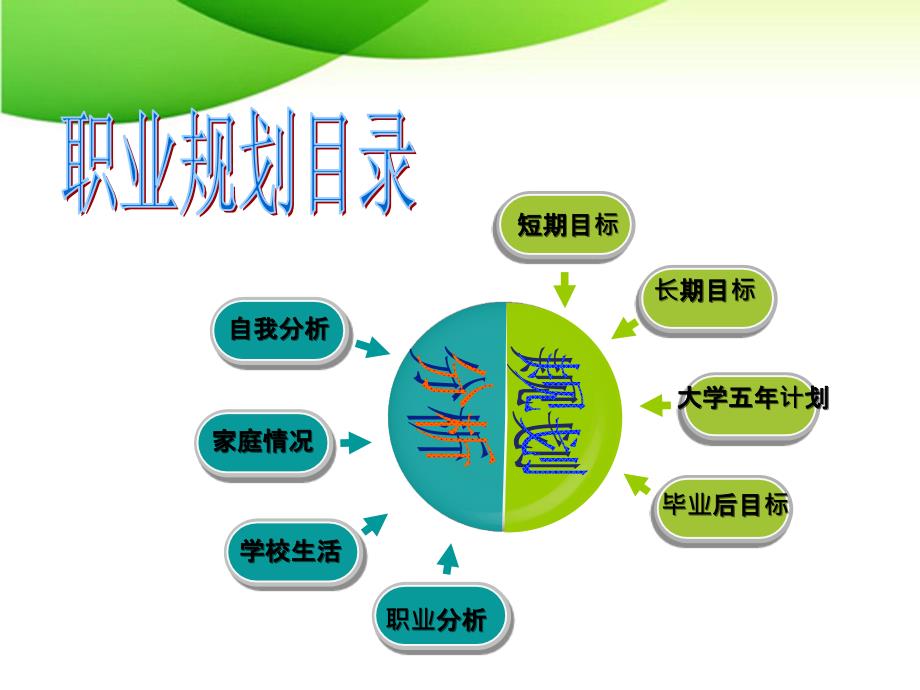 大学生心理健康教育知识_第3页