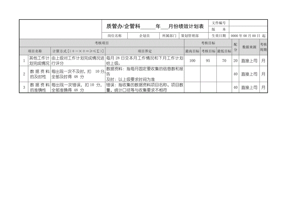 企划员绩效计划参考_第1页