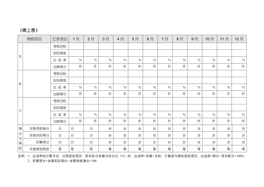 企划员绩效计划参考_第4页