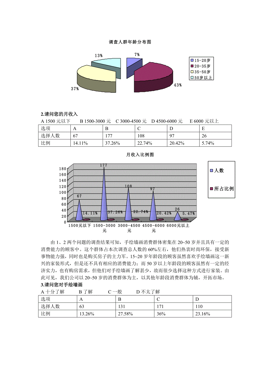 调查问卷分析模板_第2页