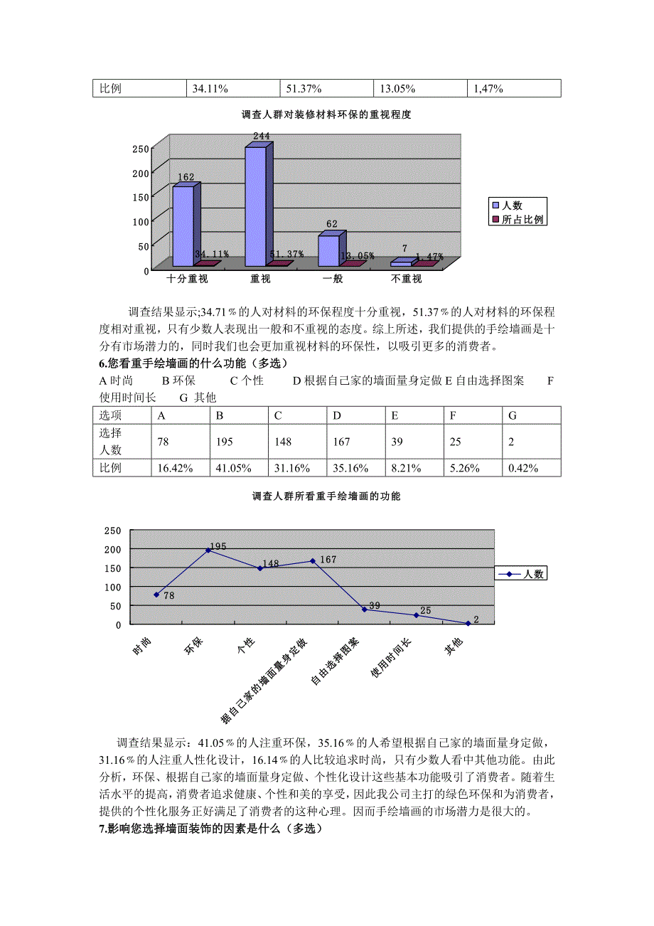 调查问卷分析模板_第4页