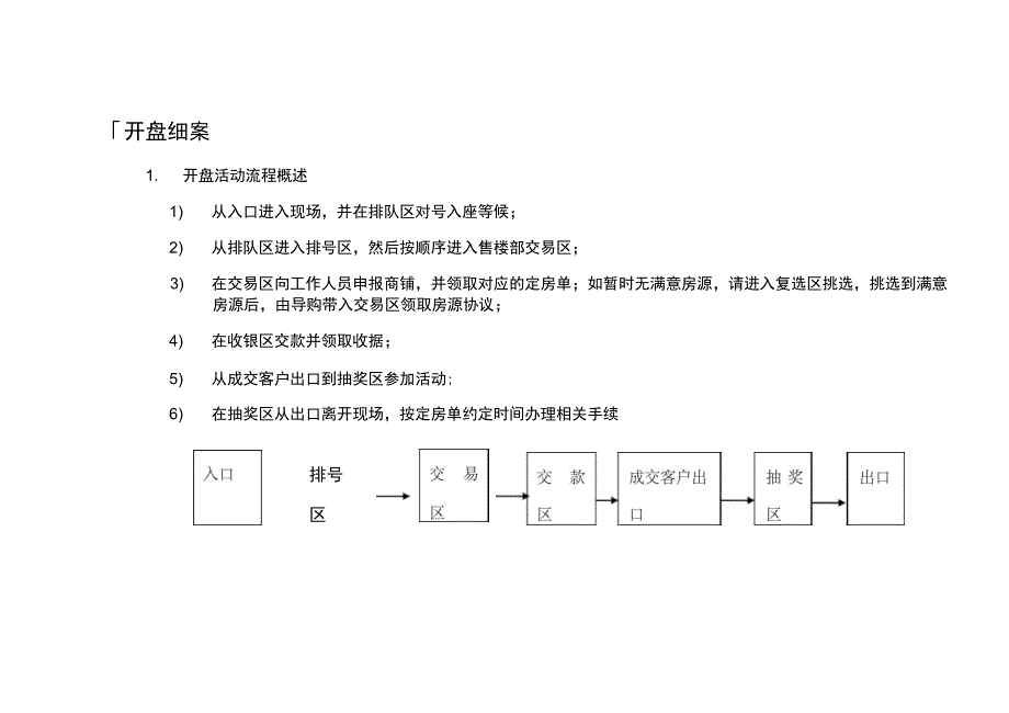 石屏商业街开盘活动策划案_第4页