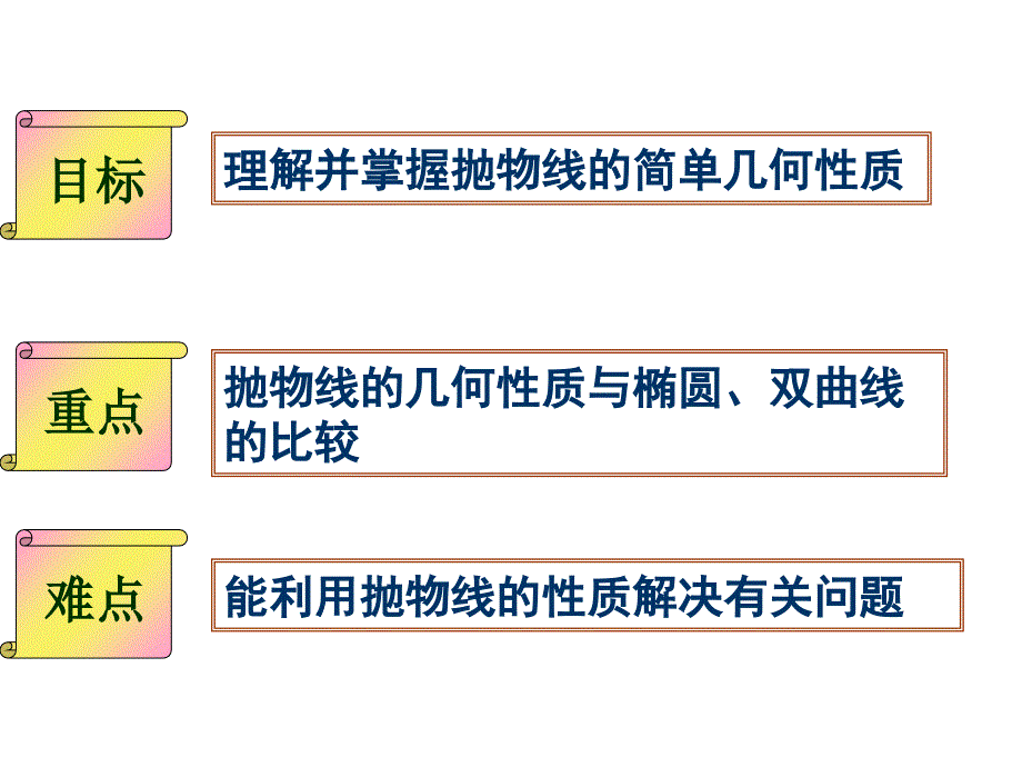 公开课抛物线的简单几何性质1_第3页