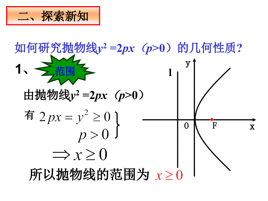 公开课抛物线的简单几何性质1_第4页