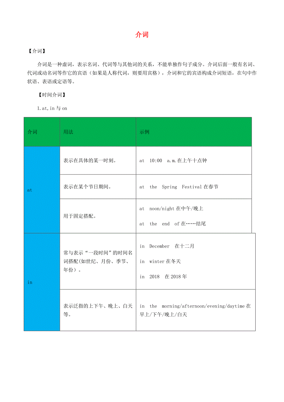 2018年中考英语知识归纳复习专题介词外研版_第1页