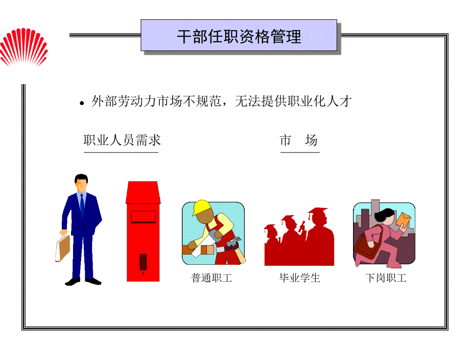 华为集团干部任职资格管理实务_第5页