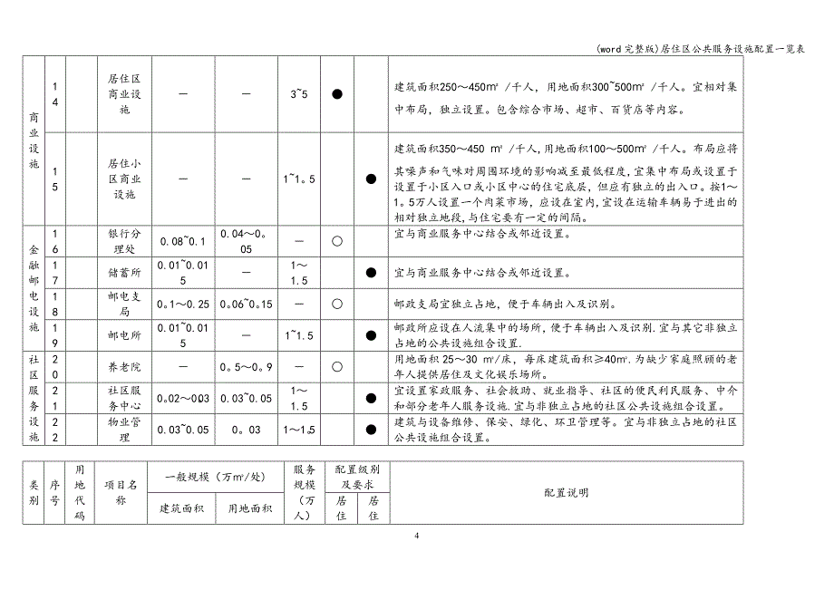 (word完整版)居住区公共服务设施配置一览表.doc_第4页