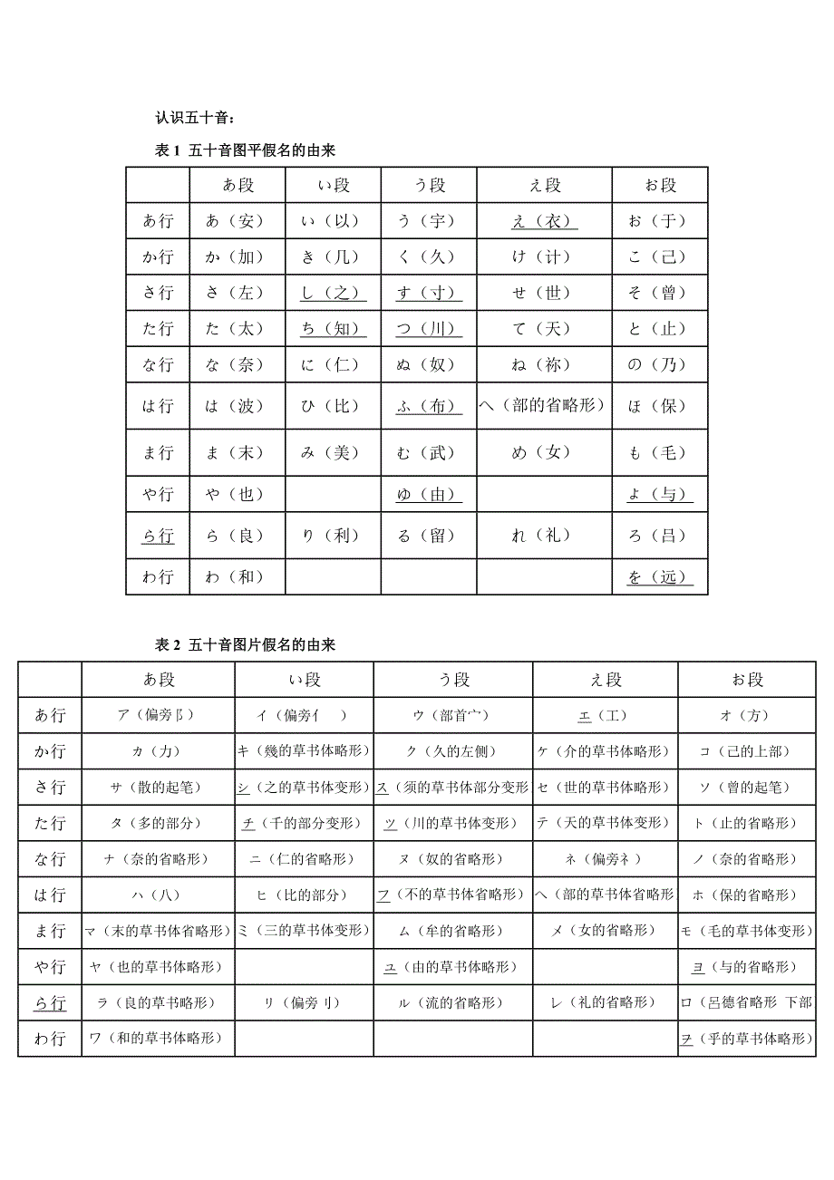 我的五十音图表_第1页