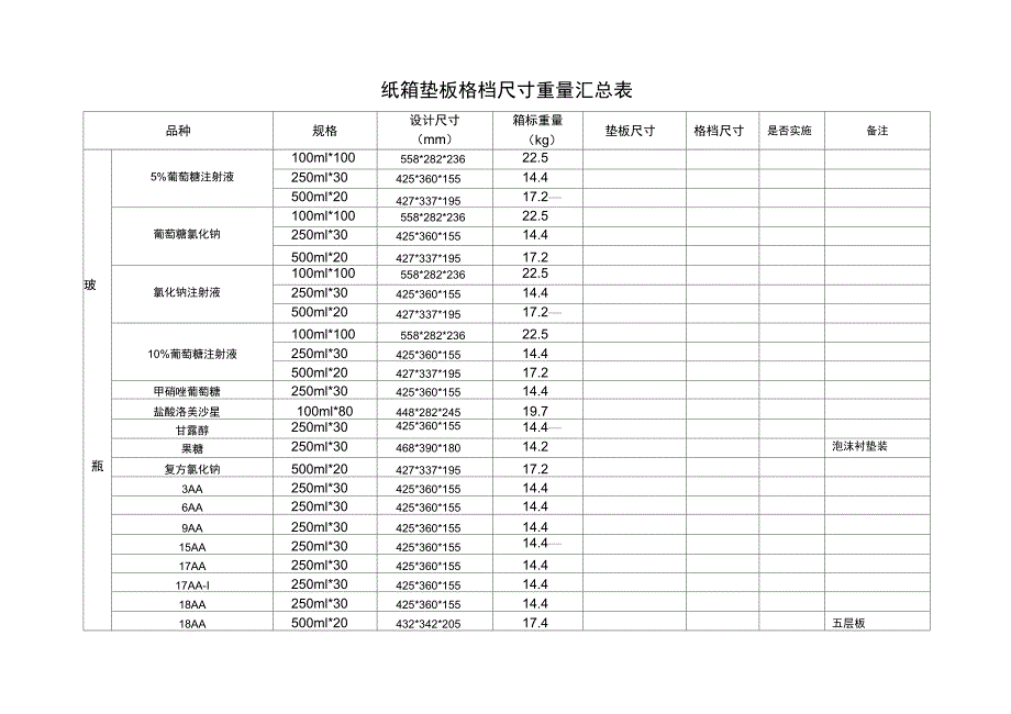 纸箱垫板格档汇总表_第1页