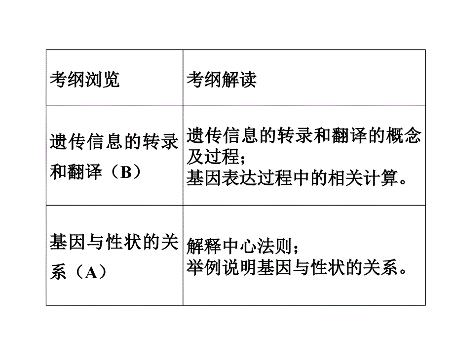 人教版生物必修二第四章基因的表达复习(共36张)课件_第2页