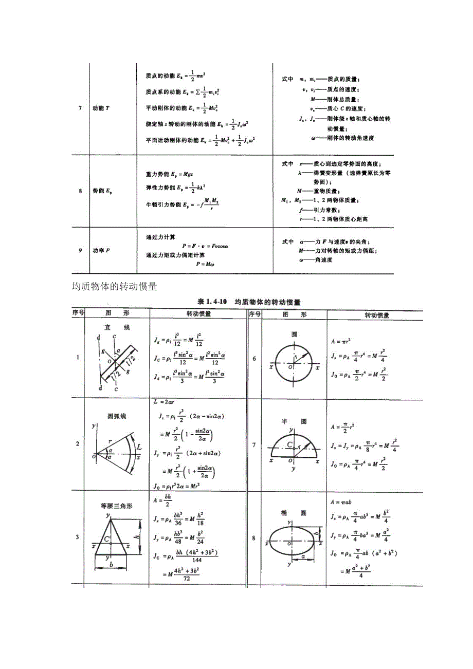 动力学基本公式_第4页