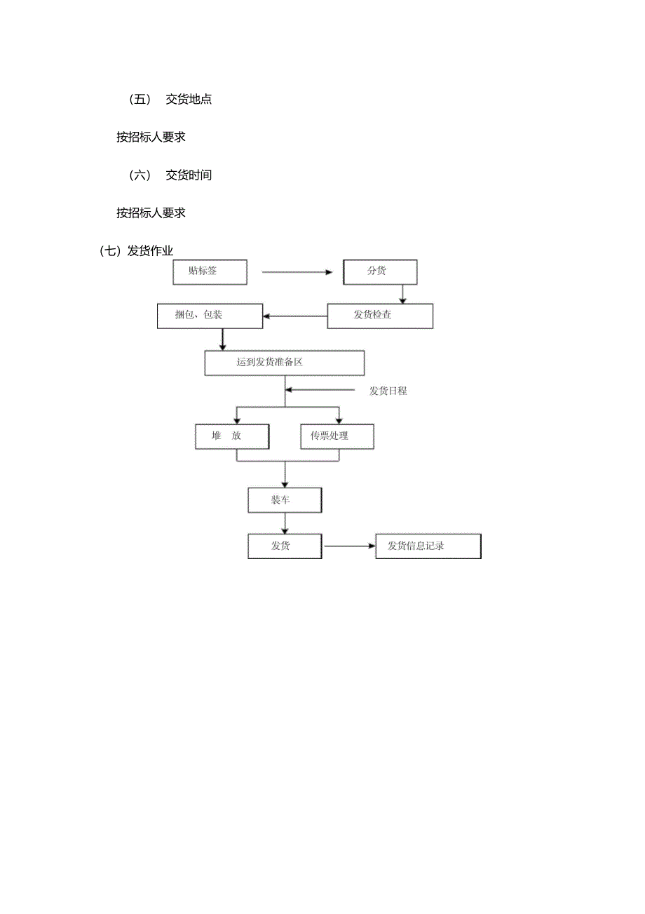 供货方案及质量保证措施_第2页