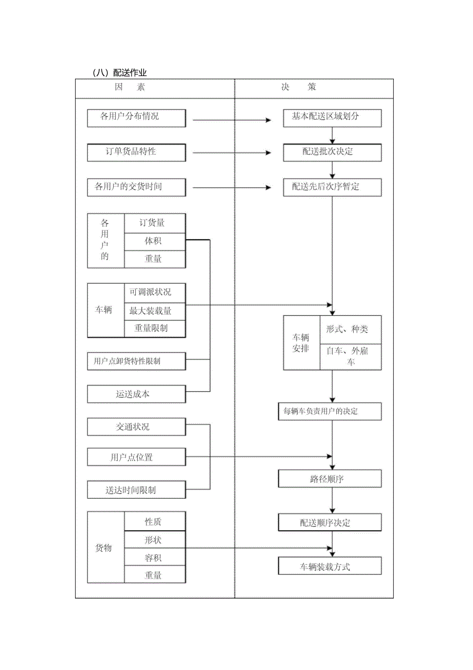 供货方案及质量保证措施_第3页