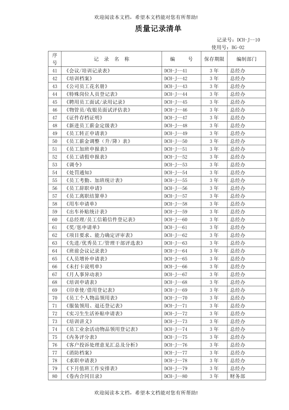 全套物业公司质量表格_第3页