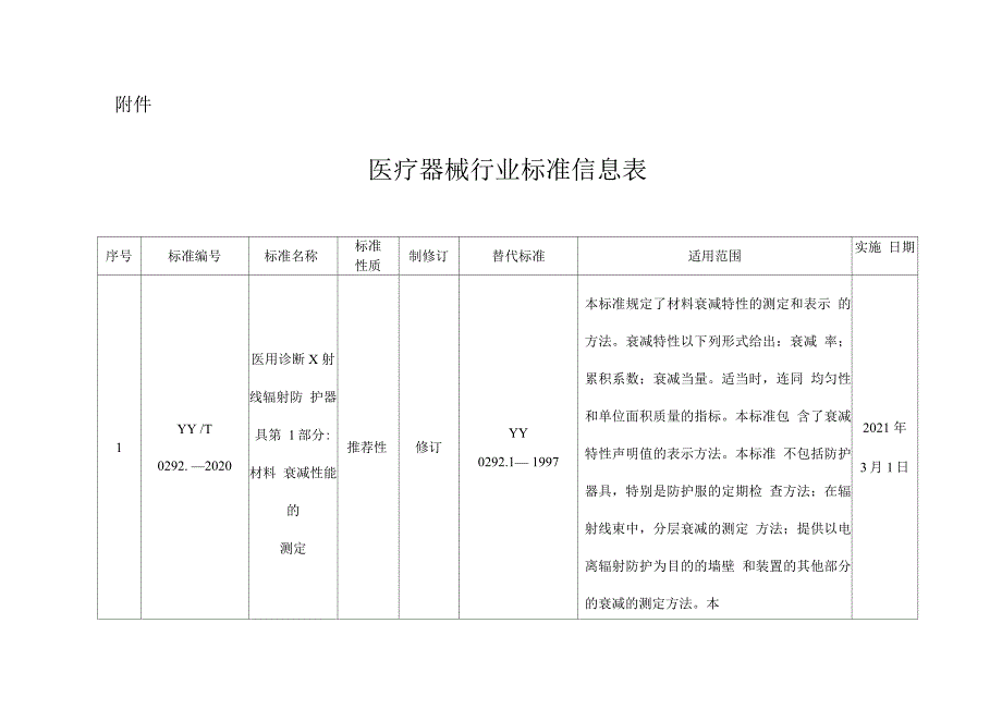 医疗器械行业标准信息表_第1页