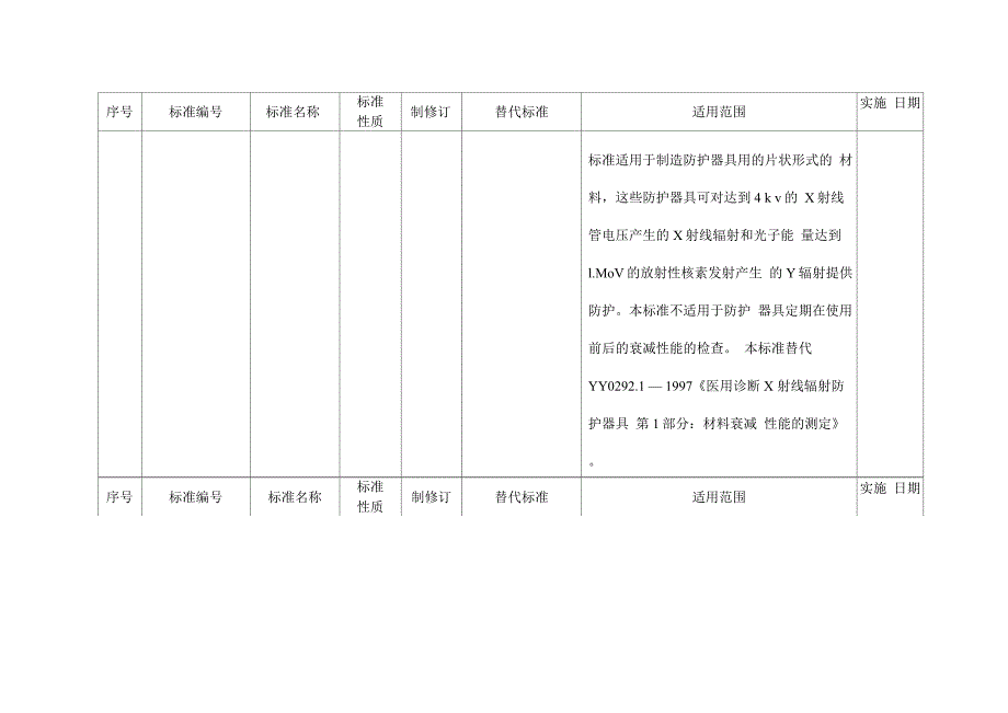 医疗器械行业标准信息表_第2页