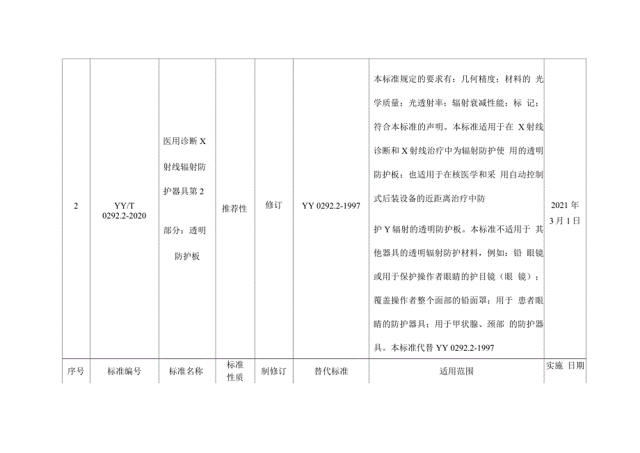 医疗器械行业标准信息表_第3页