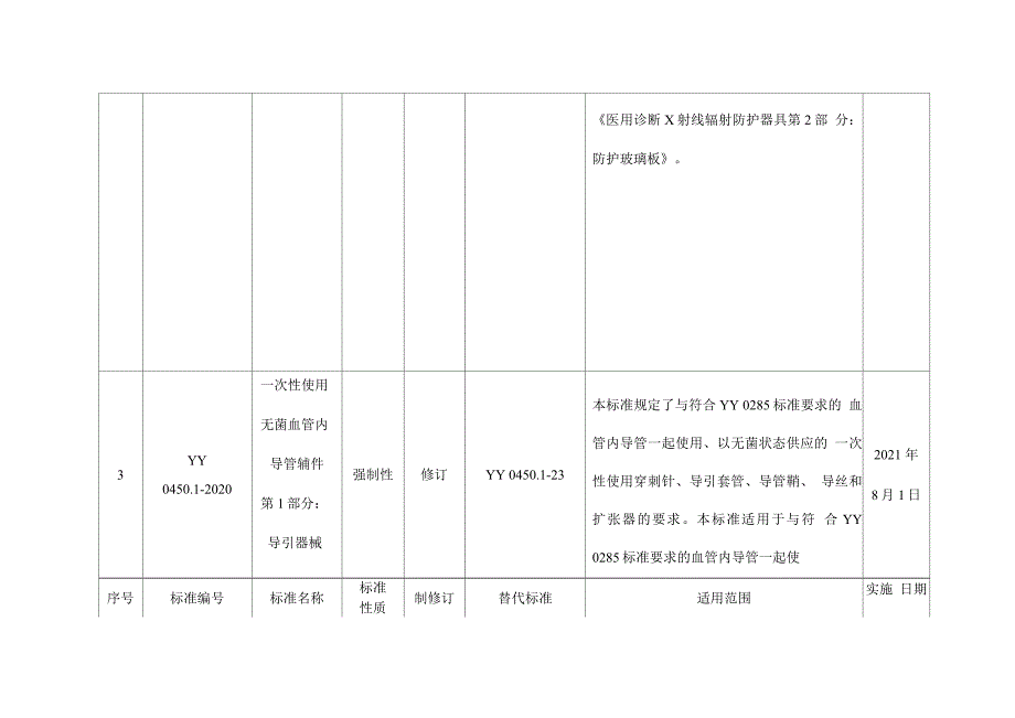 医疗器械行业标准信息表_第4页