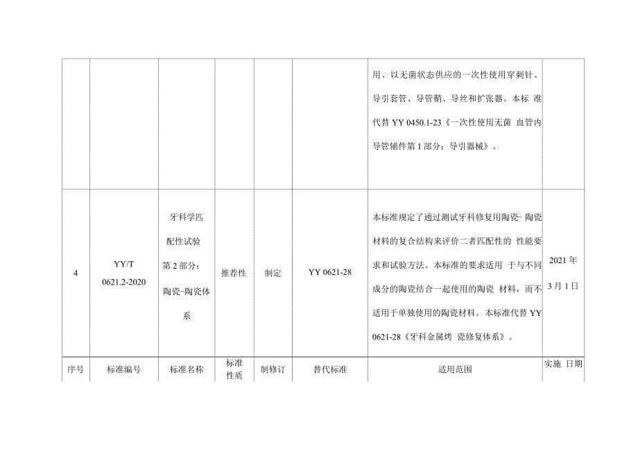 医疗器械行业标准信息表_第5页