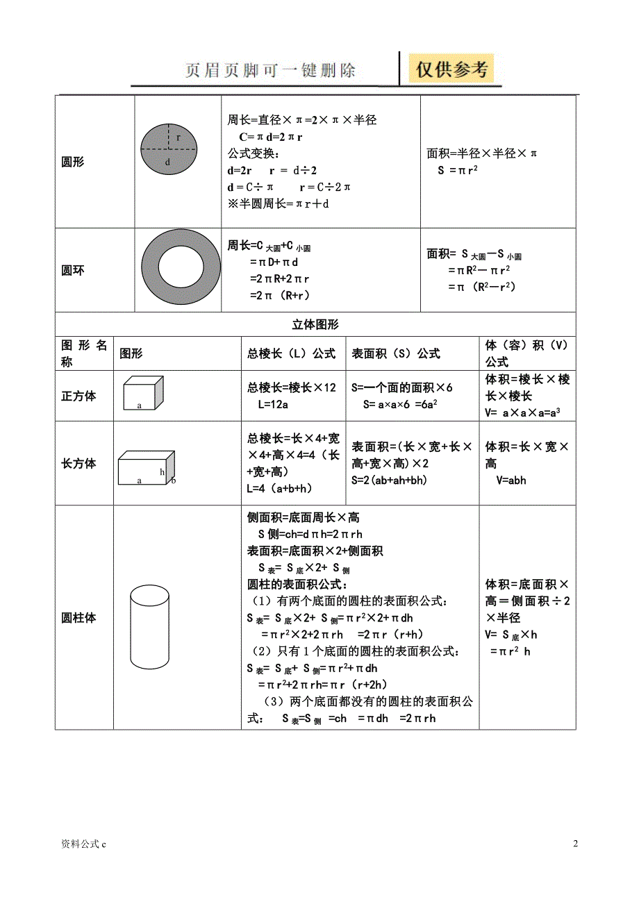 小学数学所有图形的周长,面积,体积,表面积公式大全[教学备用]_第2页