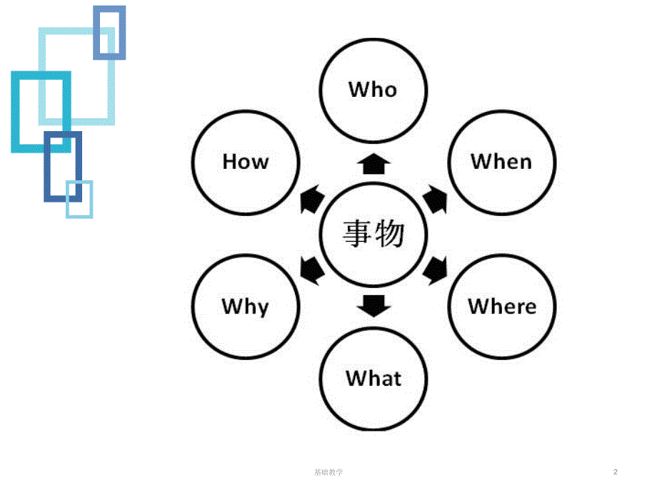 5H1W分析法【课堂使用】_第2页